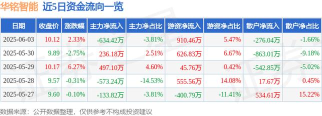 300462股吧，300462 華銘智能股吧題材